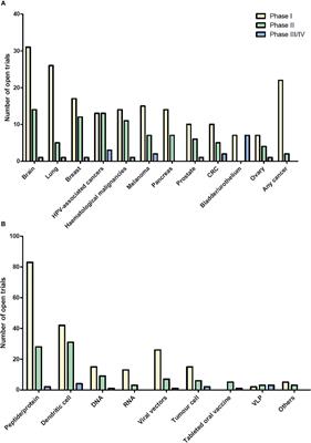 Cancer Vaccines: Adjuvant Potency, Importance of Age, Lifestyle, and Treatments